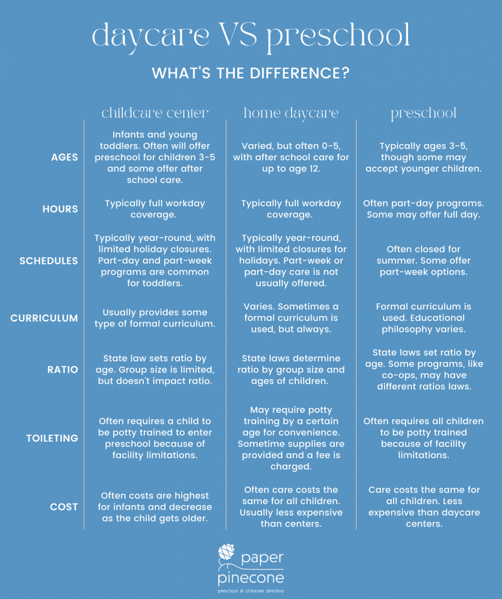 daycare-vs-preschool-what-are-the-differences